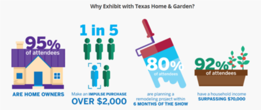 Why Exhibit at Texas Home and Garden.png